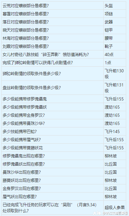 大神_游戏热爱者兴趣圈_游戏社区