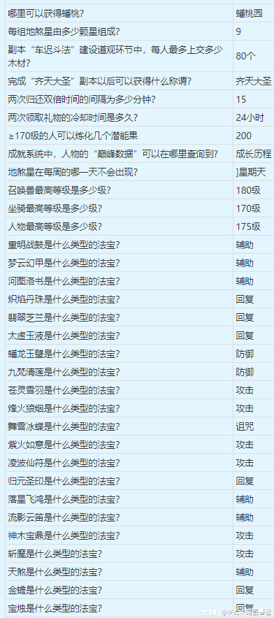 大神_游戏热爱者兴趣圈_游戏社区