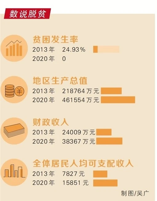 致富2023_致富经2016_致富2023年短视频