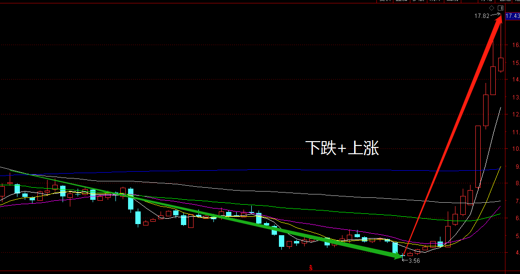 20年交易经验心得之五，吃透交易模式，然后学以致用