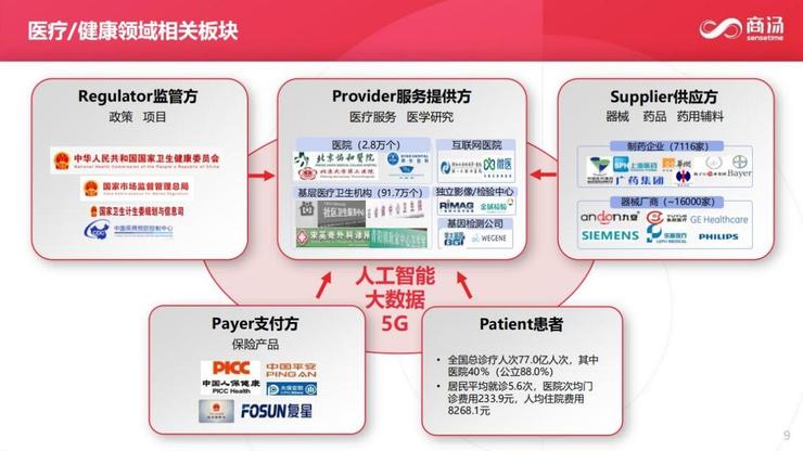 销售医疗设备的工作总结_一个医疗器械销售心得_医疗设备销售经验心得