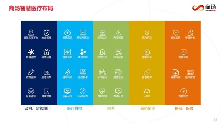 销售医疗设备的工作总结_医疗设备销售经验心得_一个医疗器械销售心得