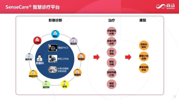 一个医疗器械销售心得_销售医疗设备的工作总结_医疗设备销售经验心得