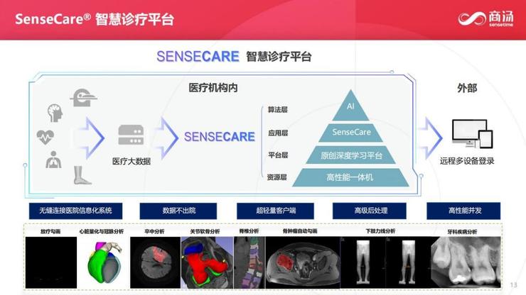 一个医疗器械销售心得_销售医疗设备的工作总结_医疗设备销售经验心得