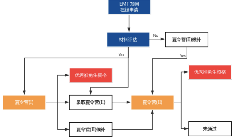 大数据优质经验介绍_数据和经验_数据经验分析