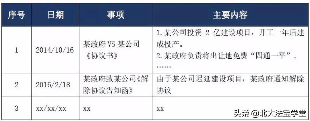 优质案件经验材料ppt_优秀案件办案经验_案件经验介绍