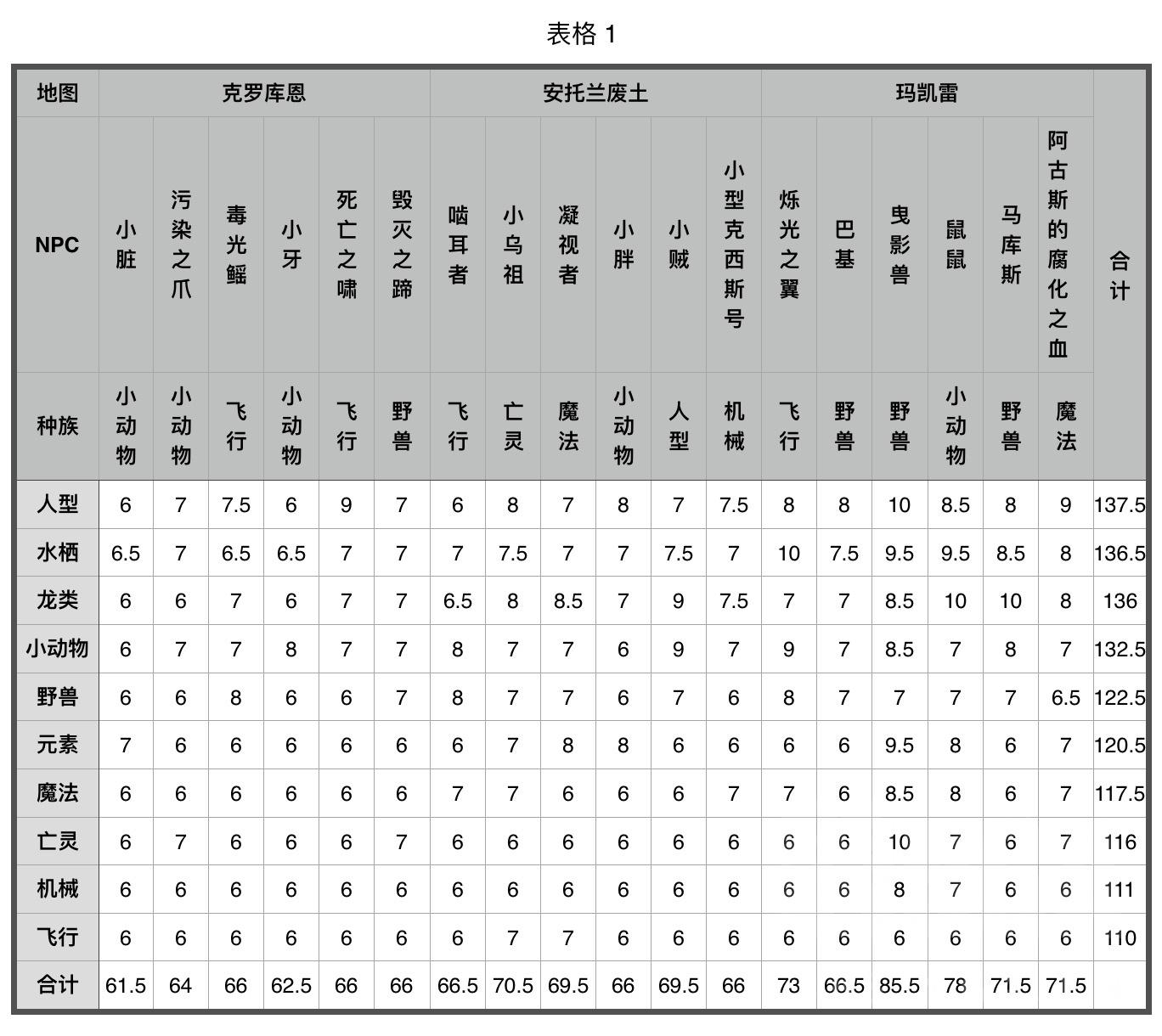 宠物心得技能_宠物经验心得_宠物经验丹怎么获得