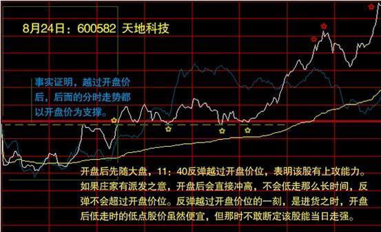 心得股民经验总结_股民心得_炒股心得_股民经验心得