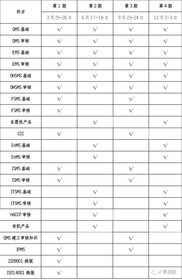 认证人员入门知识分享，整理得很全！