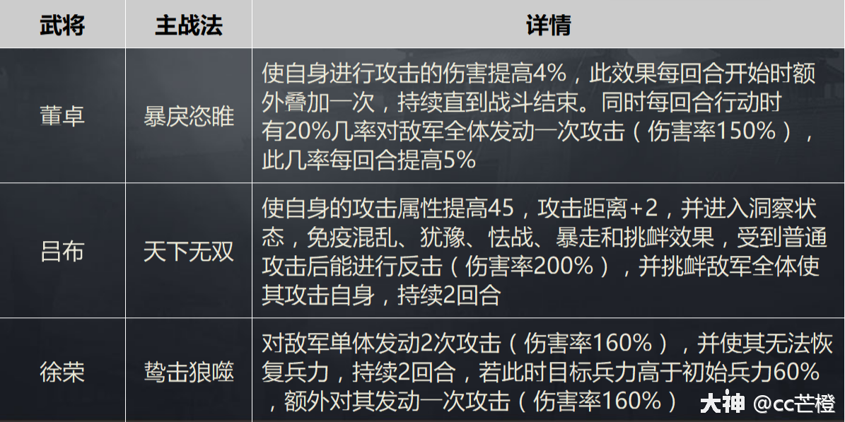 大神_游戏热爱者兴趣圈_游戏社区