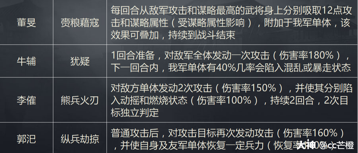 大神_游戏热爱者兴趣圈_游戏社区