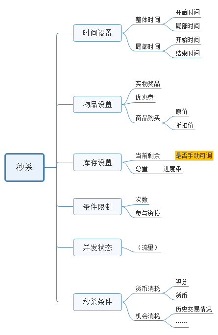 经验元素心得_经验元素心得体会_心得元素经验怎么写