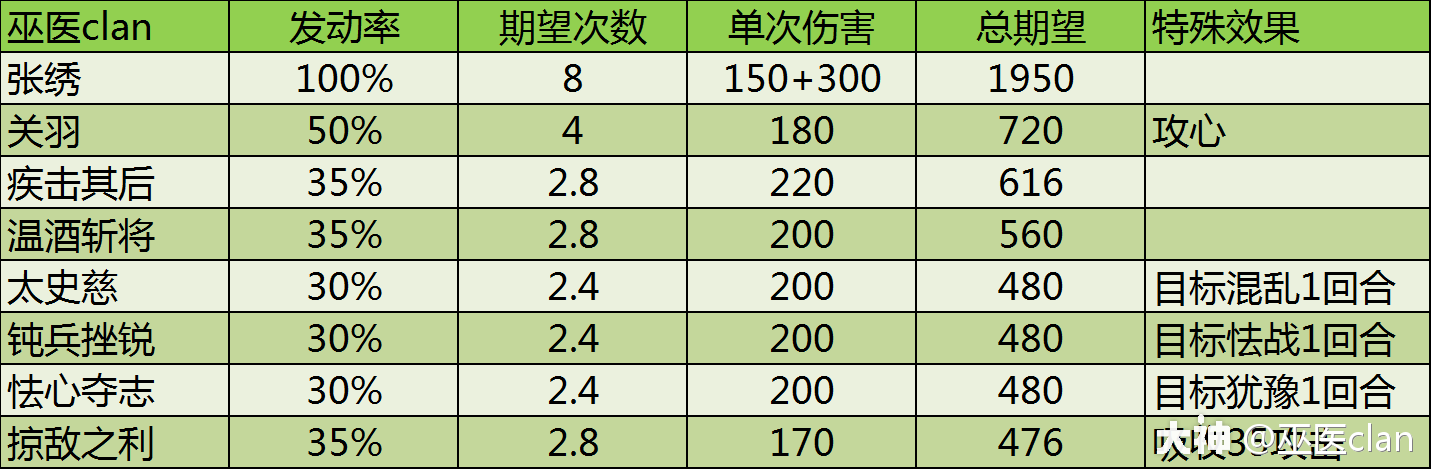 大神_游戏热爱者兴趣圈_游戏社区