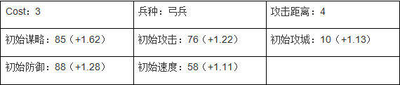 游戏热爱者兴趣圈