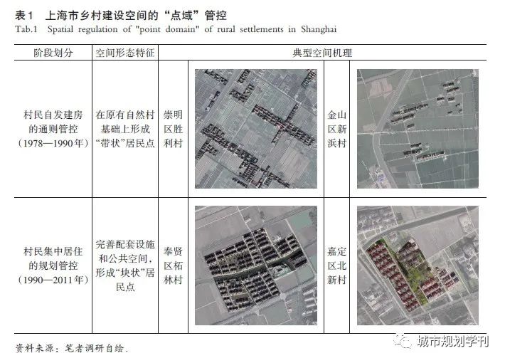 优秀村庄发展规划案例_村庄规划的思路_借鉴优质村庄规划经验分享