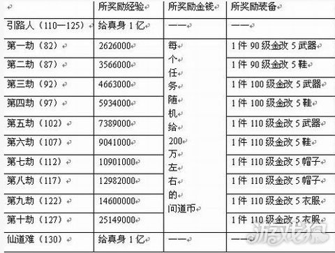 问道手游经验心得比例_问道手游经验计算公式_问道手游经验计算