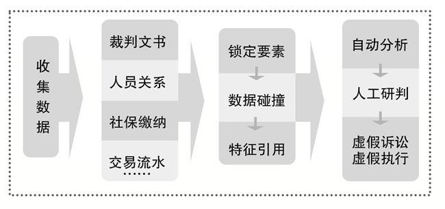 纪检干部办案经验_优质纪检案件办案经验_纪检办案经验交流材料