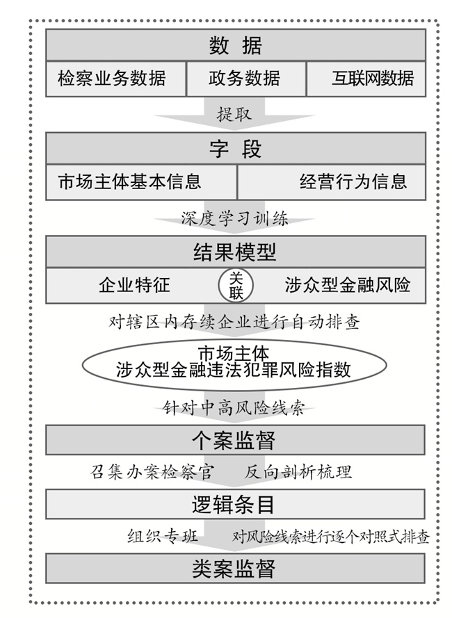 纪检干部办案经验_优质纪检案件办案经验_纪检办案经验交流材料