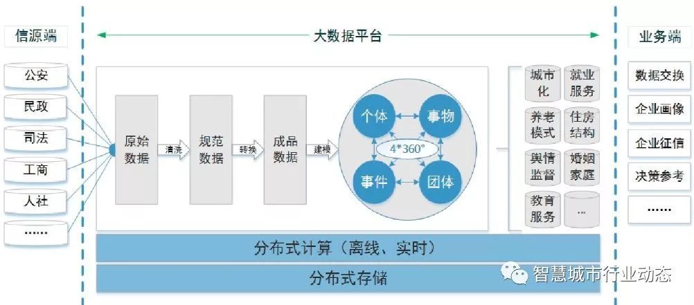 经验数据是什么意思_大数据优质经验介绍_数据经验分析