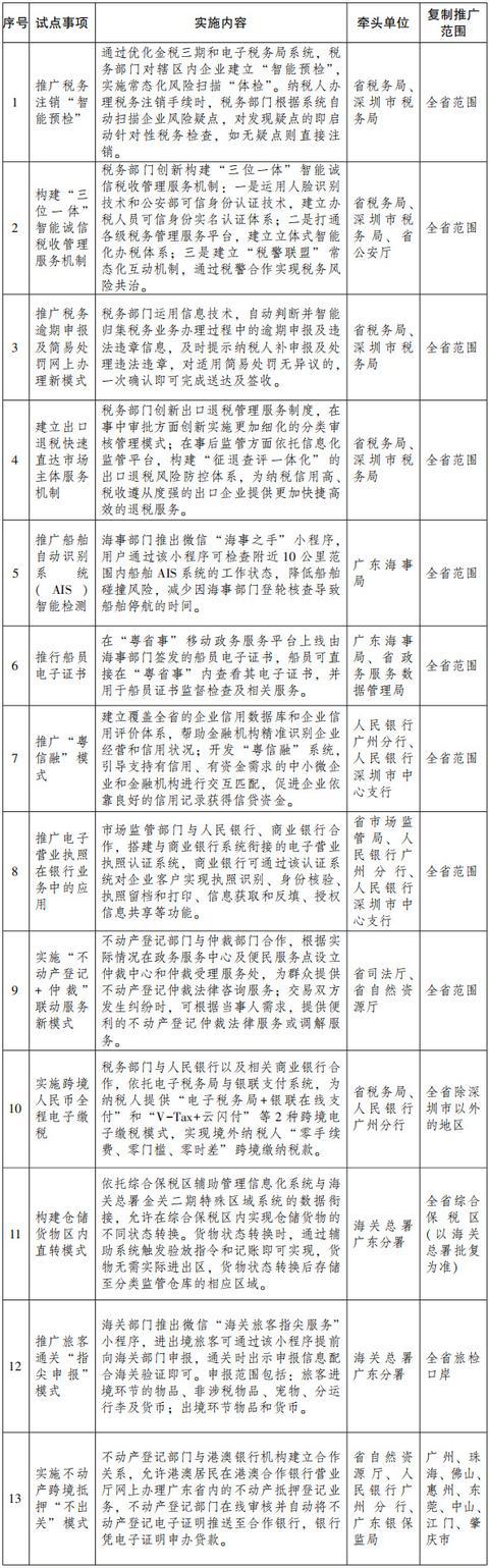 创新引领！13项自贸区改革创新经验将在广东全省推广