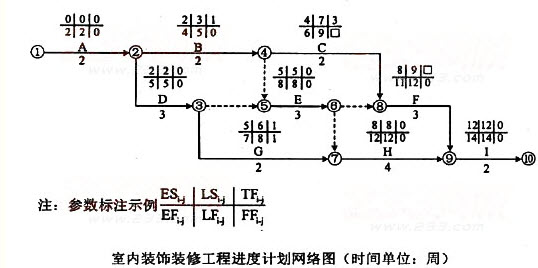 分别指出事件三中的错误做法，并说明理由。