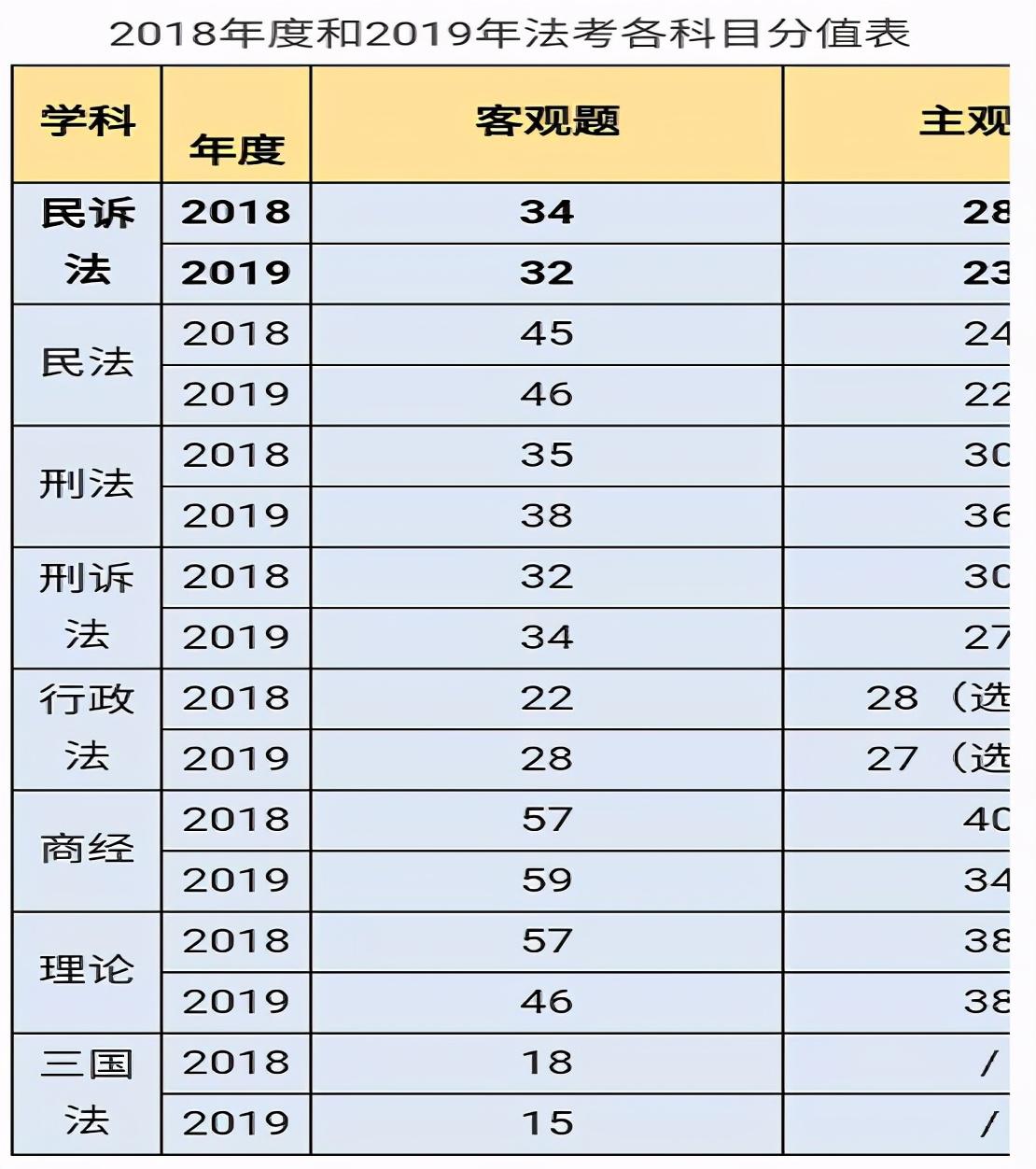 2021在职考生法考（司法考试）备考心得