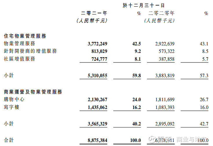 物业典型优质经验服务案例_物业服务经验分享_物业优质服务典型经验