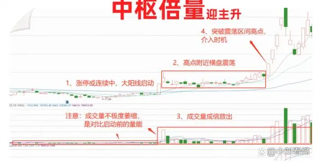 炒股心得经验总结_炒股心得经验_炒股的经验心得体会