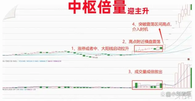 炒股心得经验_炒股的经验心得体会_炒股心得经验总结