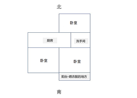 整理了2022年必看六千字租房避坑攻略：内附靠谱租房APP/租房注意事项