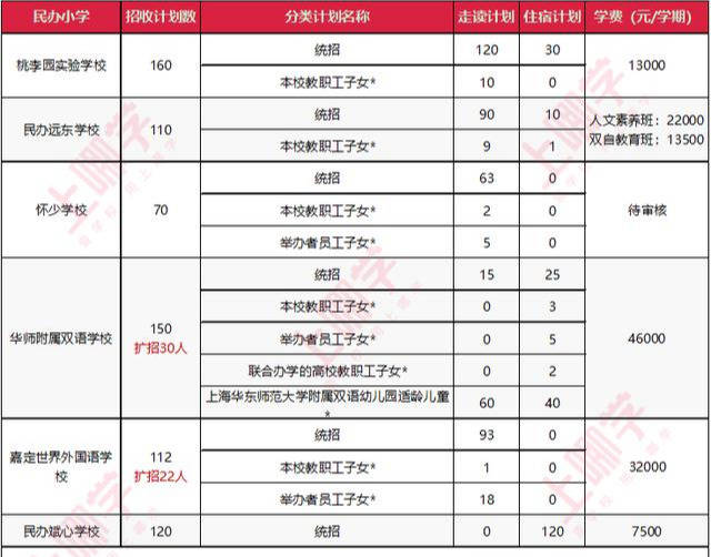 引进民办优质学校经验材料_引进优质民办教育的利弊_引进民办学校的好处