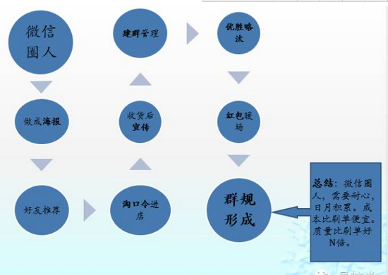 淘宝经验：教你15天打造月销过万爆款的秘诀