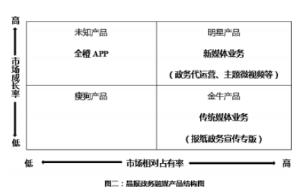 优质政务新媒体典型经验_政务新媒体经验交流材料_十佳政务新媒体评选