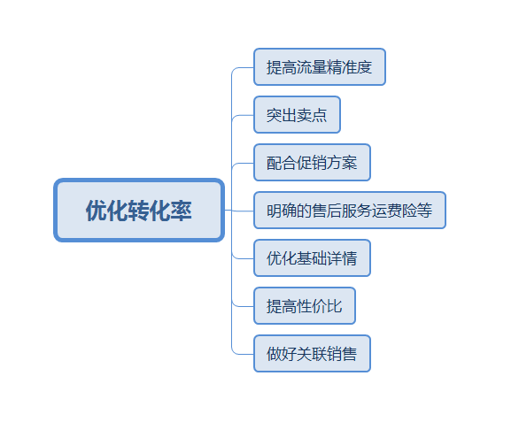 淘宝开店心得和经验_淘宝网店经验分享_淘宝开店经验心得分享