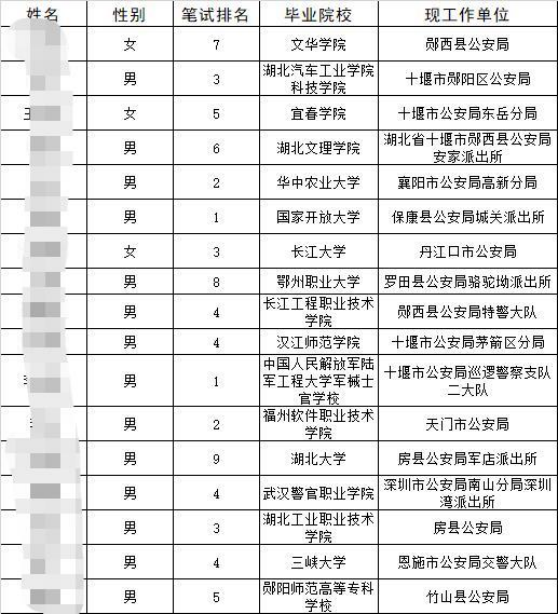 公务员优质工作经验_公务员优质经验工作总结_公务员成功经验