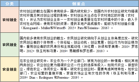 致富创业项目大全_致富经创业项目_致富创业项目投资