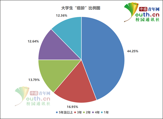 痘印心得经验_痘印的烦恼_痘印的解决方法