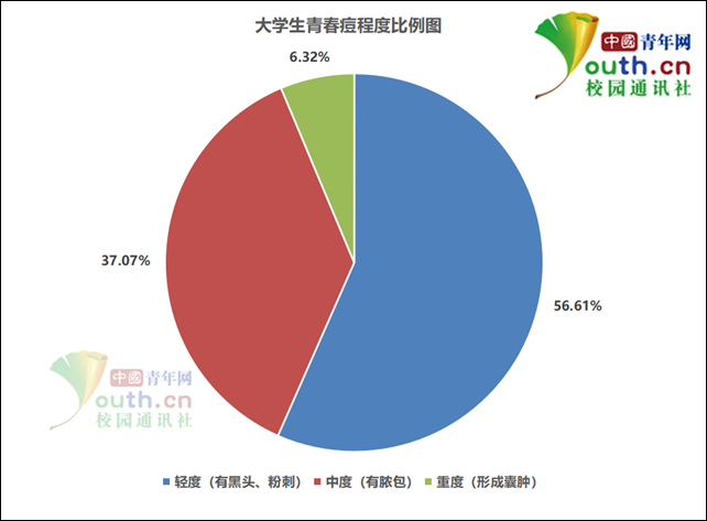 痘印心得经验_痘印的解决方法_痘印的烦恼