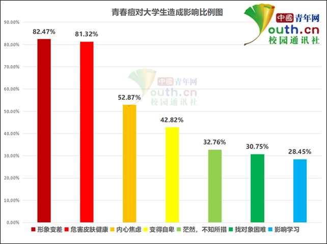 痘印的烦恼_痘印的解决方法_痘印心得经验