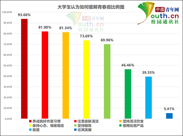 痘印的烦恼_痘印心得经验_痘印的解决方法