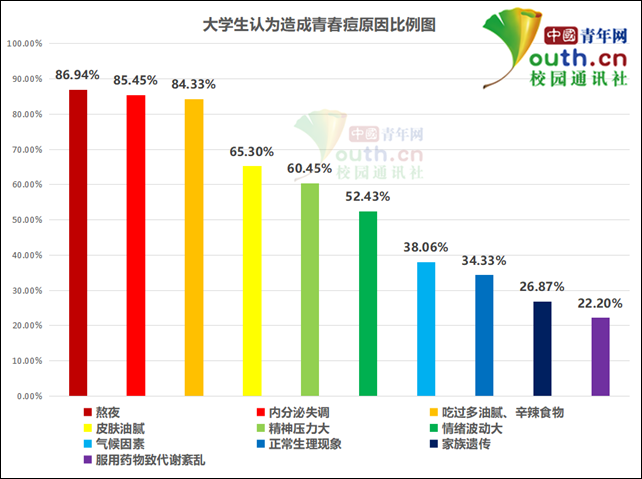 痘印的解决方法_痘印的烦恼_痘印心得经验