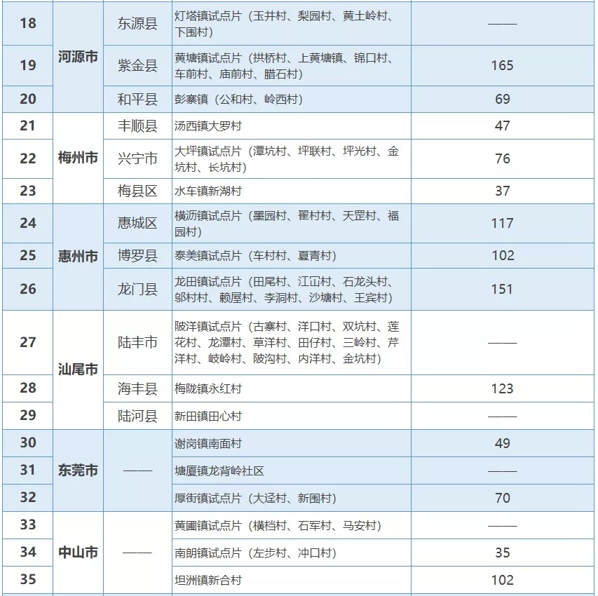 村庄借鉴优质规划经验做法_借鉴优质村庄规划经验_村庄借鉴优质规划经验材料