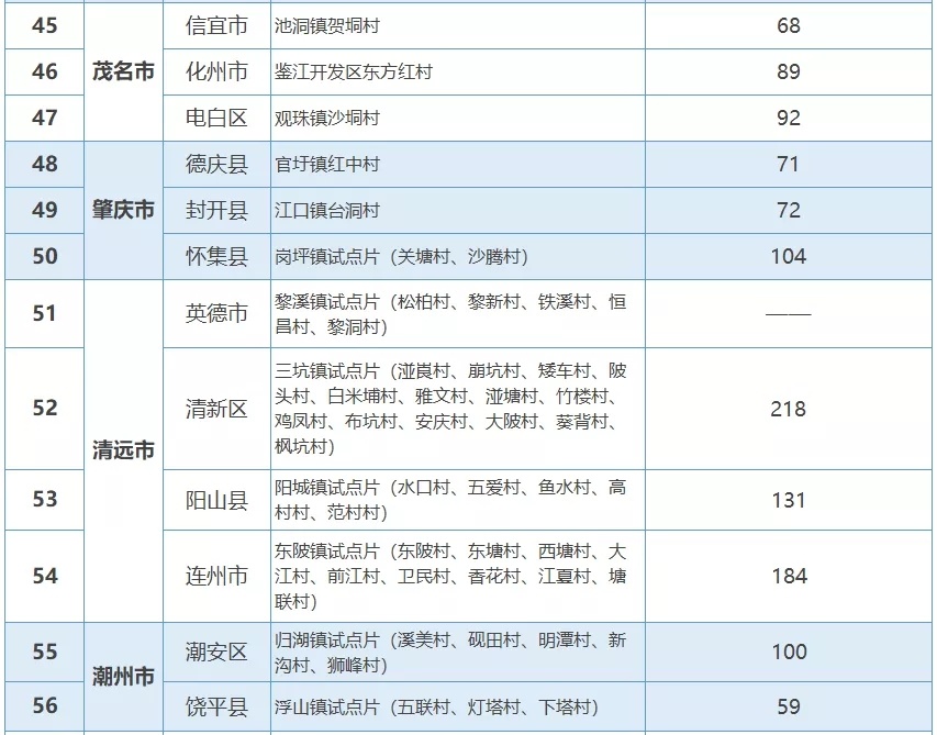 村庄借鉴优质规划经验材料_借鉴优质村庄规划经验_村庄借鉴优质规划经验做法