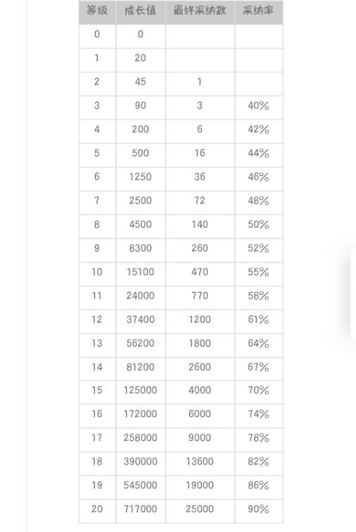 优质案件经验交流材料_怎么才算申请领域的优质回答_优质回答的经验之路