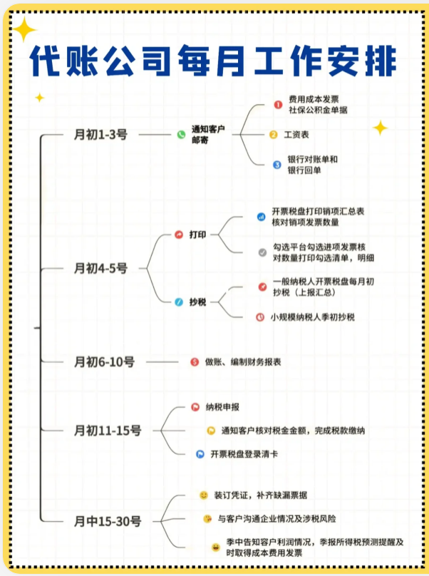 代理记账服务优势_有经验代理记账优质商家_代理记账的经验