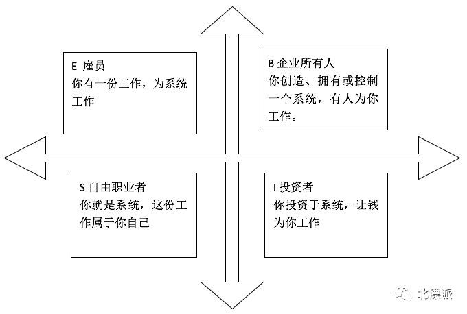 投机致富_致富经.._致富加盟