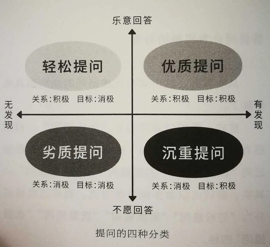 优质回答的经验和方法_优质回答经验方法怎么写_优质回答经验方法有哪些