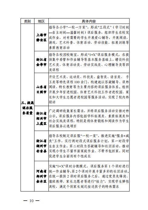 物业典型优质经验服务方案_物业典型优质经验服务案例_物业优质服务典型经验