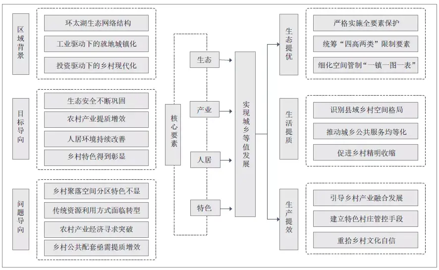 村庄规划经验做法_优秀村庄规划案例_借鉴优质村庄规划经验