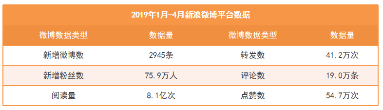 政务新媒体优秀经验及先进做法_优质政务新媒体典型经验_十佳政务新媒体评选